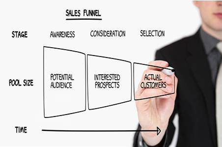 Sales & marketing strategies for startups